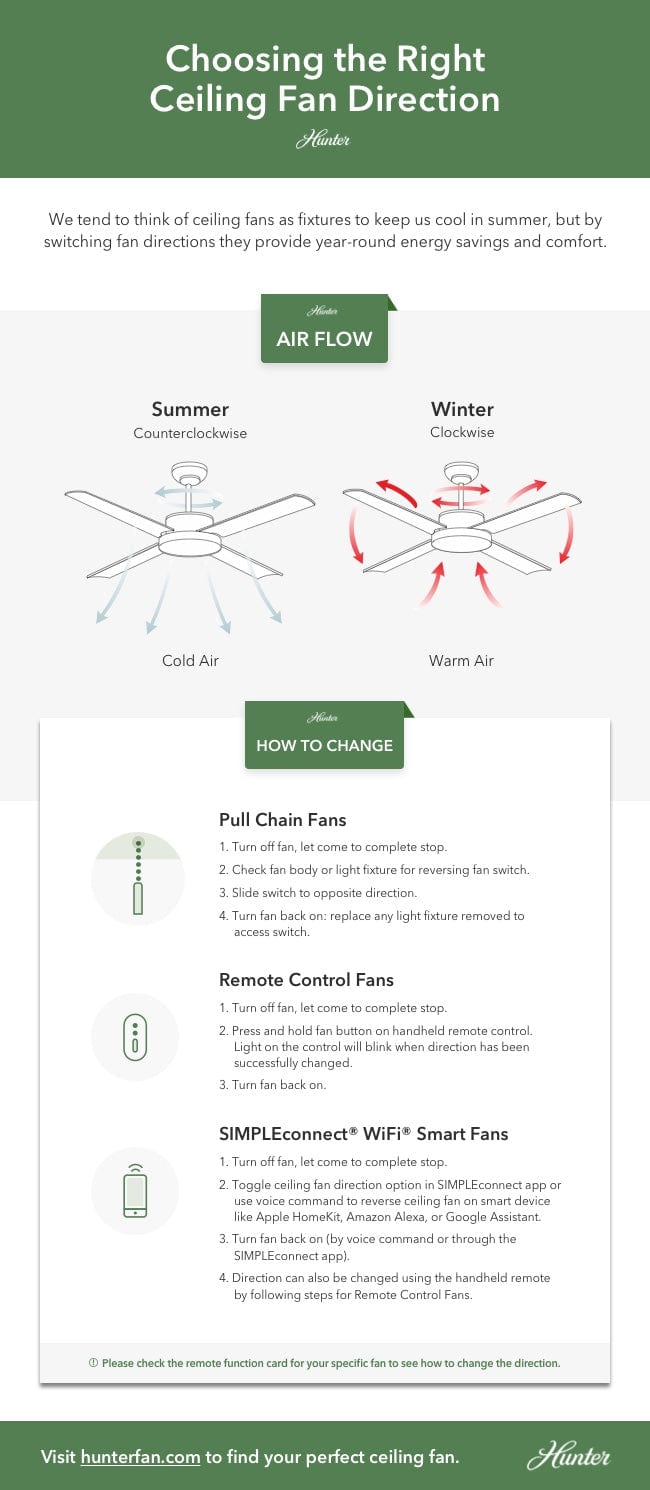 Ceiling fan direction infographic