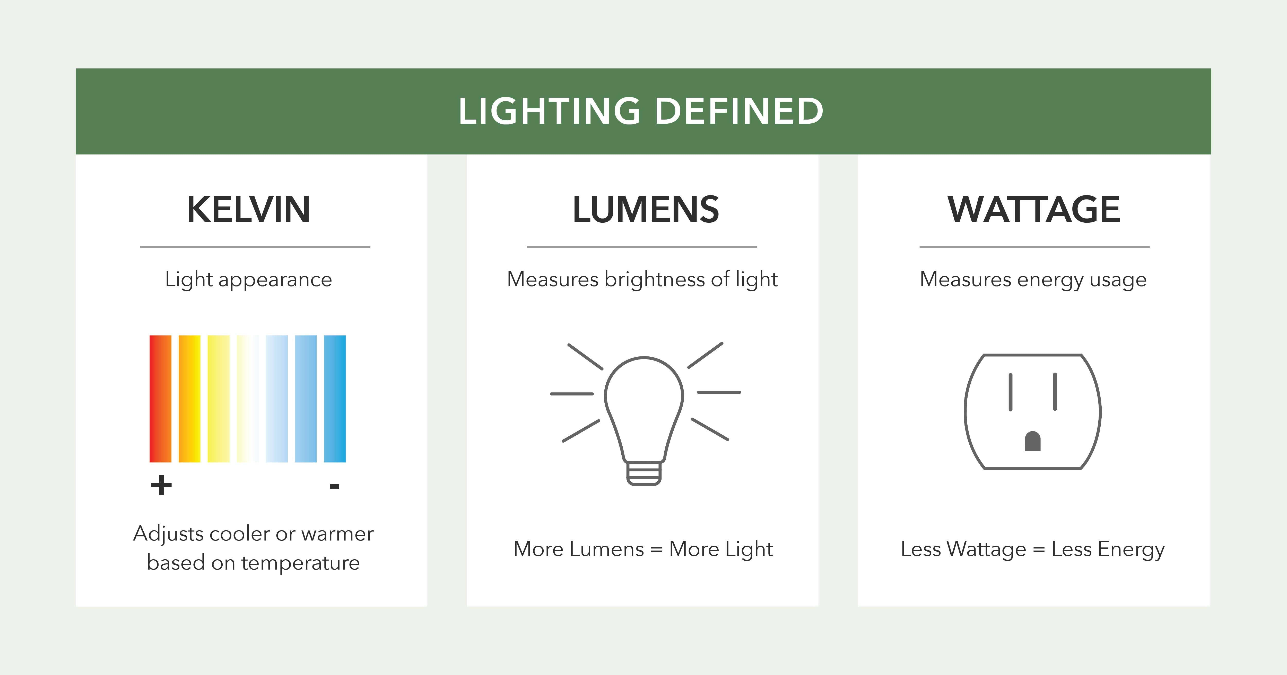 Choosing Ceiling Fan Light Bulbs | Hunter