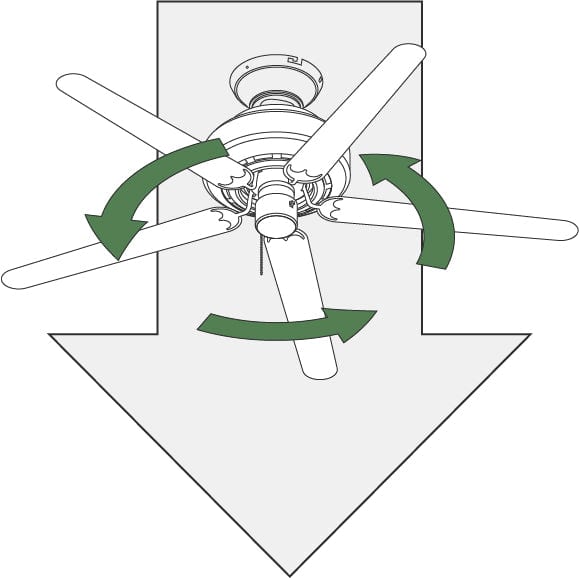 downdraft