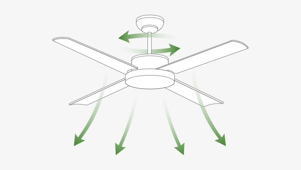 ceiling fan illustration showing motor direction and airflow direction