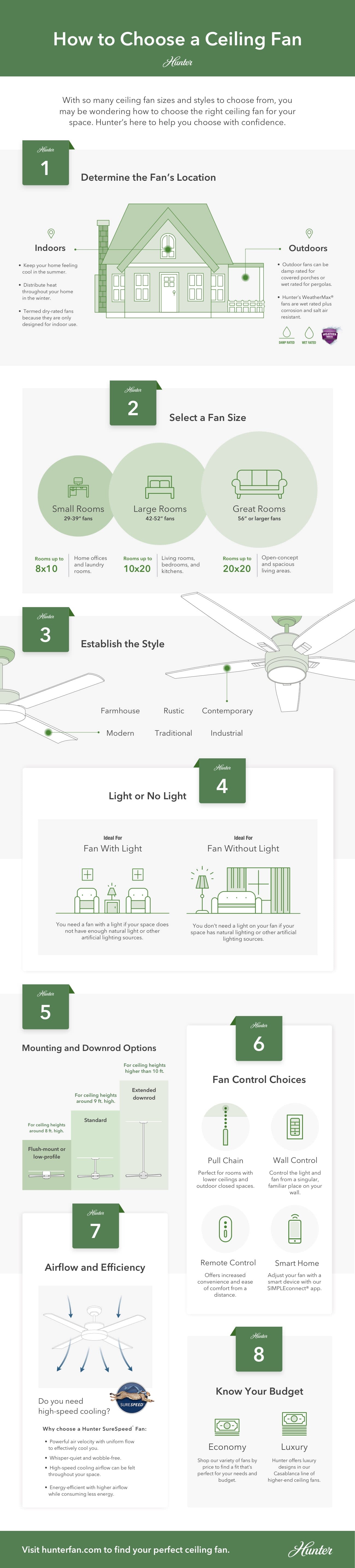 Infographic with steps on How to choose a ceiling fan