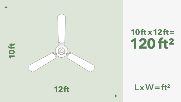 illustration measuring the square footage of a room