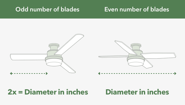 illustration measuring fan diameter