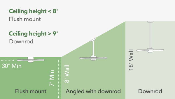 illustration measuring ceiling height to determine fan mount