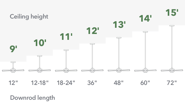 illustration measuring ceiling height and downrod length