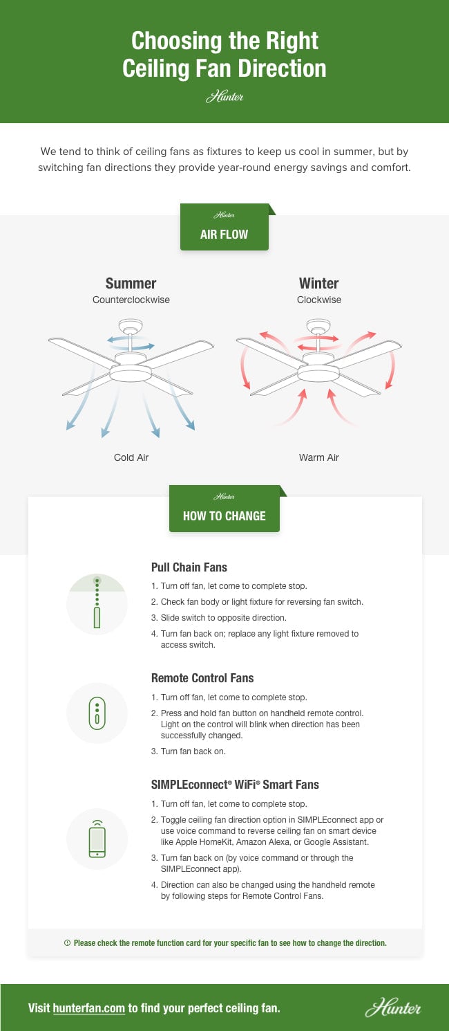 Which Way Should Fan Spin In Summer Or Winter Hunter Fan Which Way Should Fan Spin In Summer Or Winter Hunter Fan