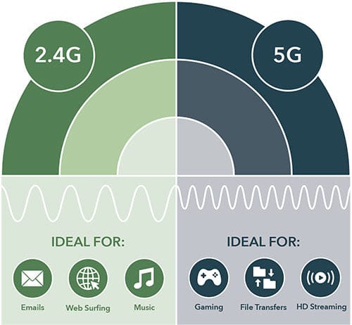 network coverage illustration