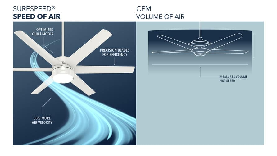 SureSpeed Air Velocity vs CFM graphic