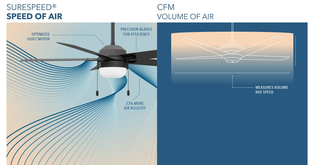 How to Get More Airflow from Ceiling Fan 
