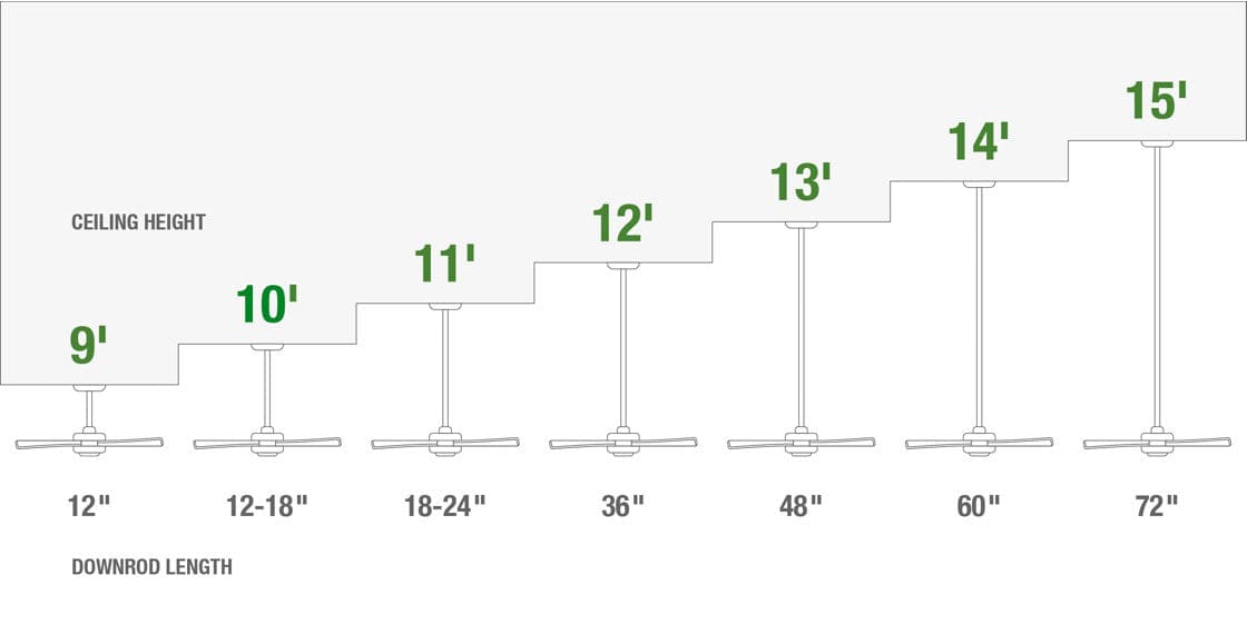 Ceiling fan downrod length guide by ceiling height