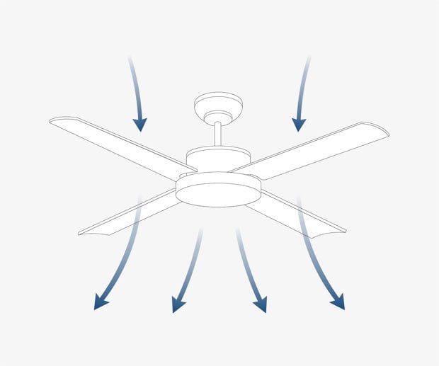 Ceiling fan illustration with arrows to show airflow
