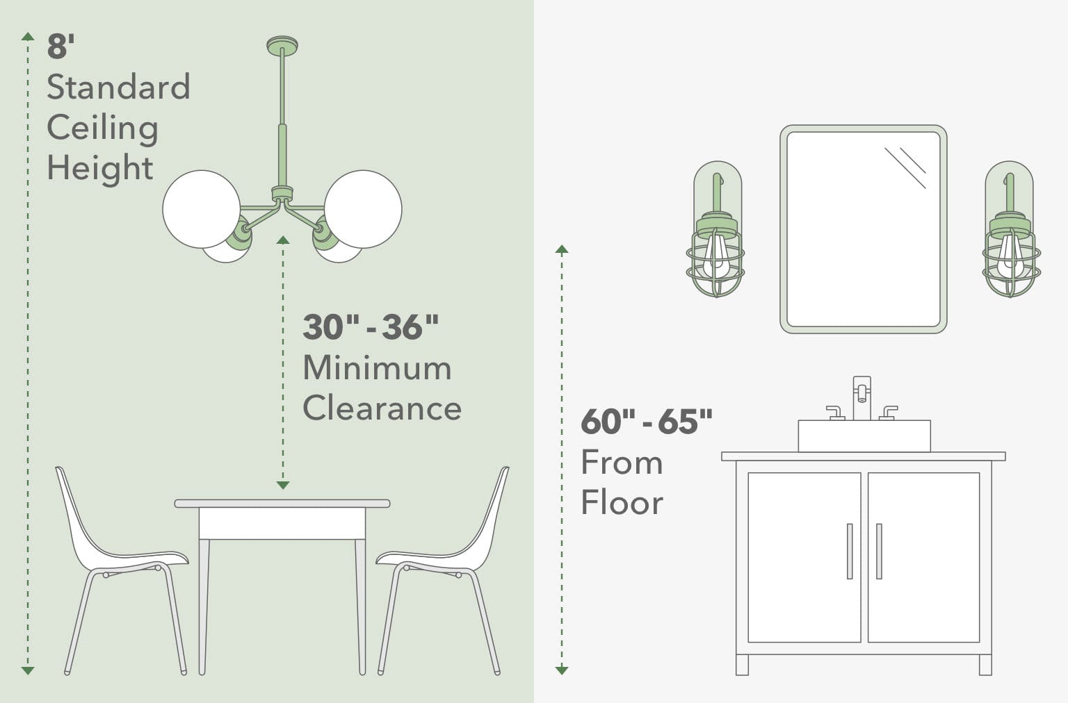 illustration showing distance of light fixtures
