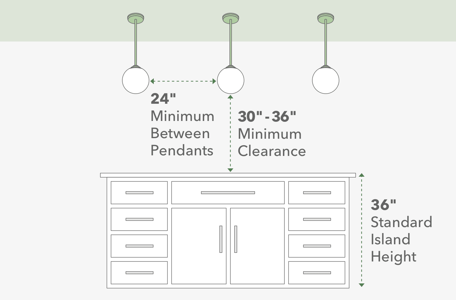 illustration showing distance between light fixtures