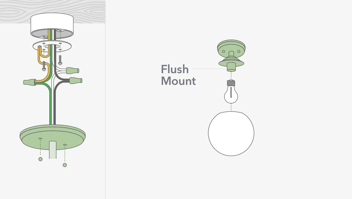 How to install a flush mount light illustration