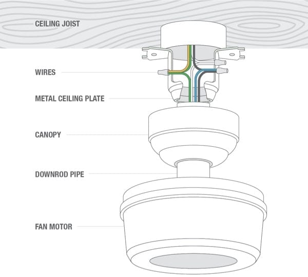 How To Install A Ceiling Fan Hunter