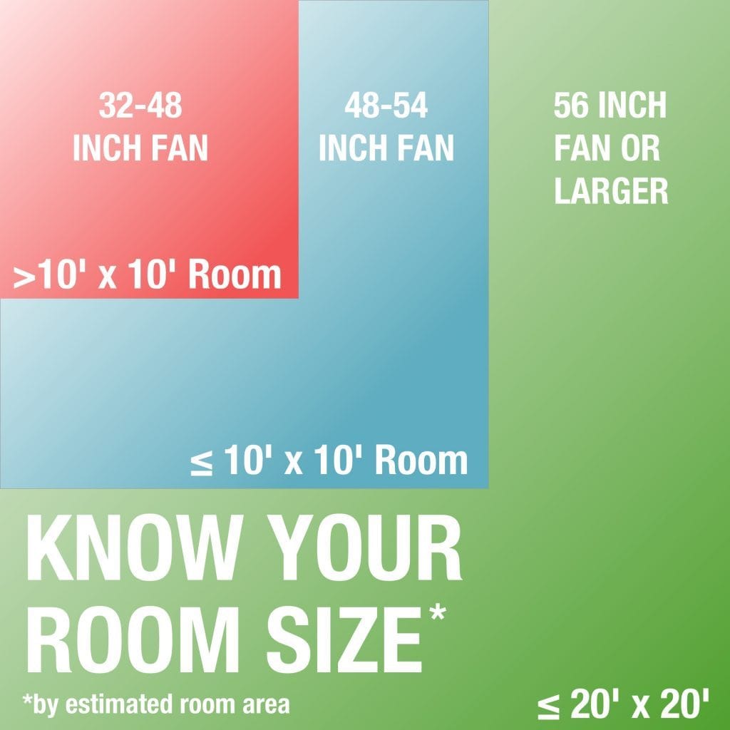 Hunter chart to know what size ceiling fan do I need